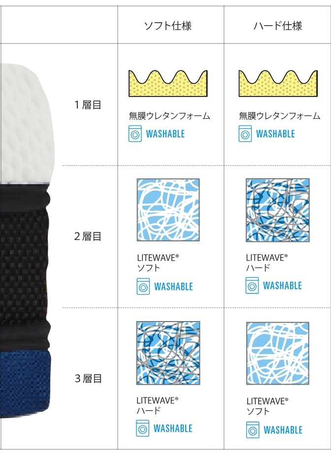 STRUCTUREマットレスの硬さが変えられる NEWシステム