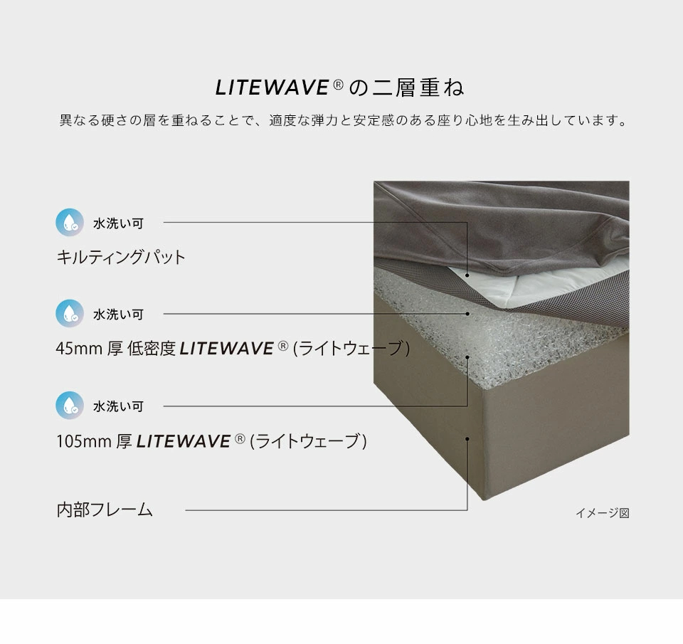 中材はライトウェーブの二層重ね