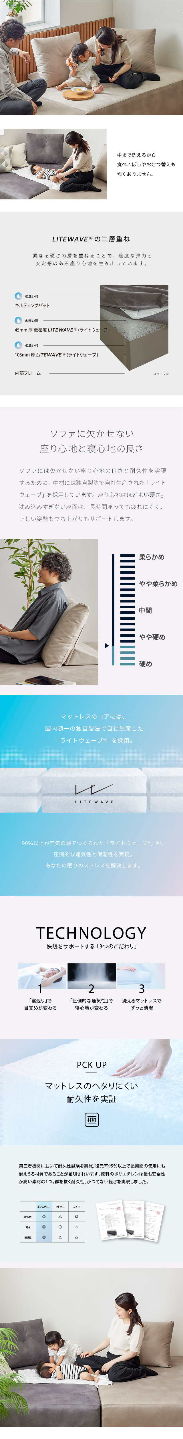 中材はライトウェーブの二層重ね