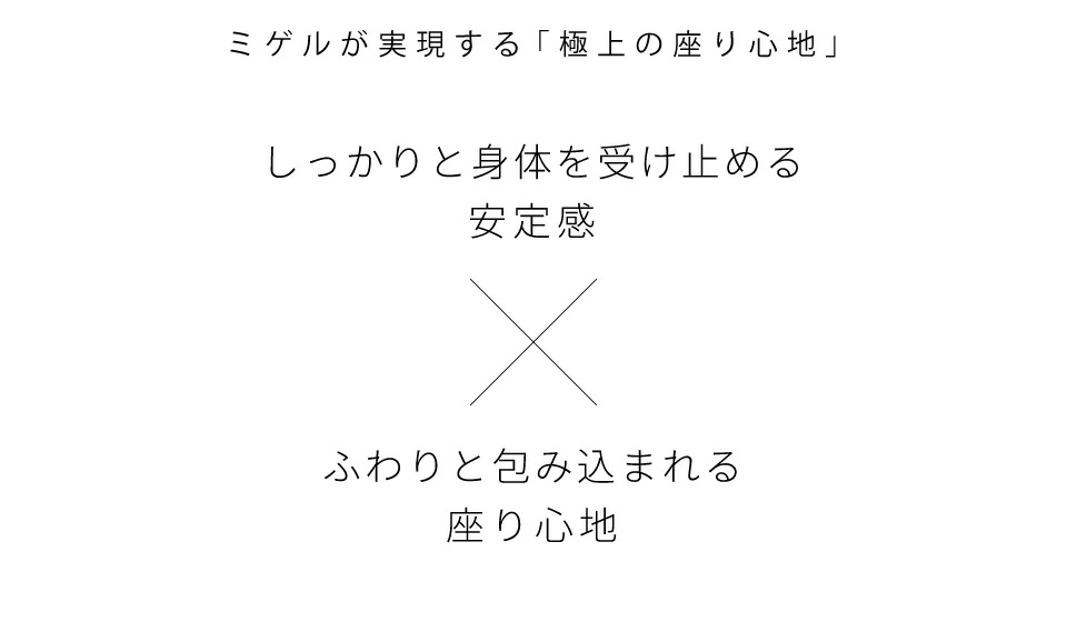 しっかりと受け止める安定感×ふわりと包み込まれる座り心地